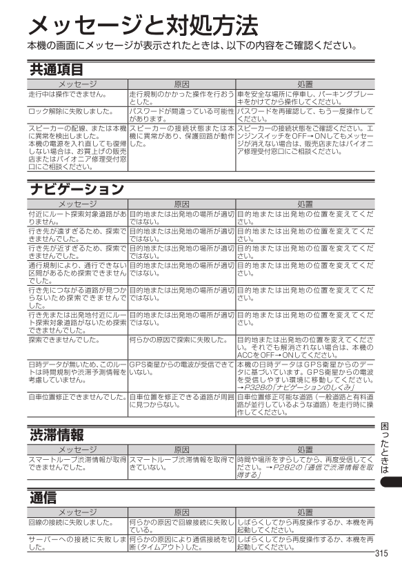 対処方法